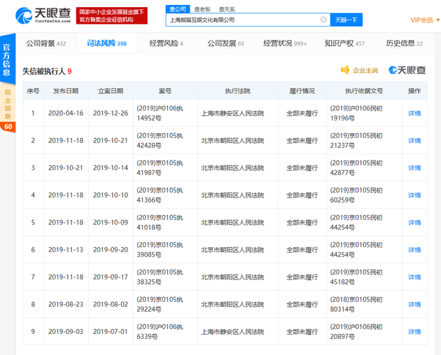 王思聪旗下熊猫互娱再增失信被执行人 执行标的超1000万