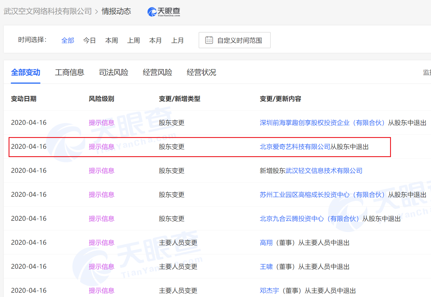 轻文轻小说运营主体发生工商变更：爱奇艺、高榕资本等退出股东之列