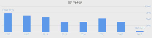 净利润下滑近9成 股价暴涨暴跌 “妖股”惠发食品背后谁在操盘？