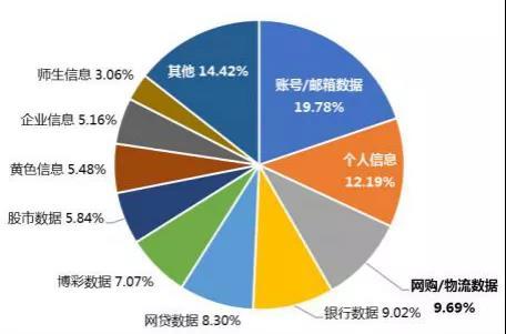 百万条银行客户信息疑被盗卖 黑市