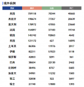 巴黎非饮用水系统检测出新冠病毒伊朗首都部分“解封”