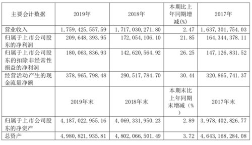 2019年净利增长两成，古越龙山省内外市场占比大洗牌