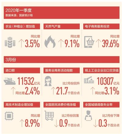 稳住经济基本盘 兜住民生底线（经济新方位）