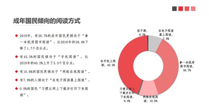 人均阅读量4.65本 人们越来越不爱读纸质书了吗？