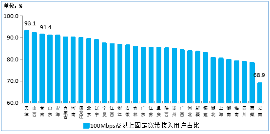 一季度通信业营业收入3778亿元 同比下滑2.3%