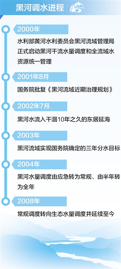 居延海漾清波(大江大河·黑河(下))