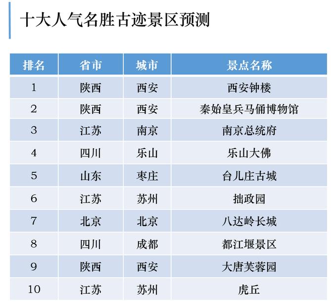 报告称五一或有超9000万人次出游，多地鼓励带薪休假！