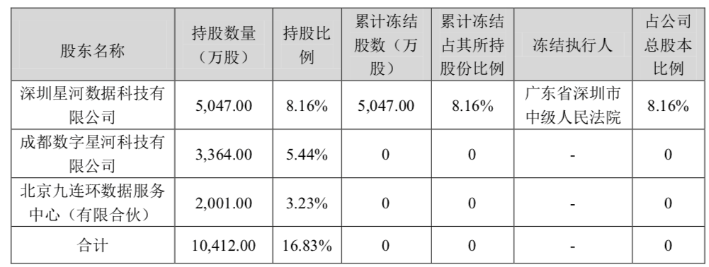 实控人取保候审被坐实 占用上市公司资金导致群兴玩具被ST