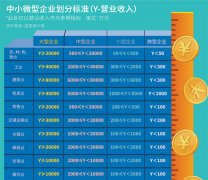 增量提质“贷”动复工复产（经济新方位）