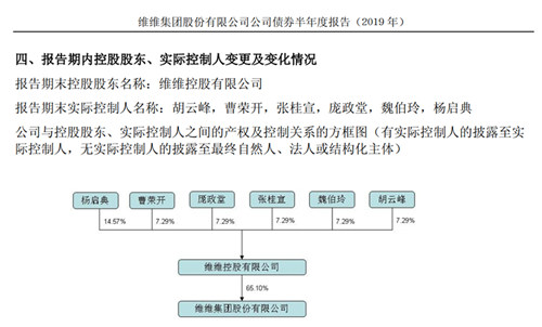 维维股权迷局：创始人崔桂亮卸任 几进几出却非实控人