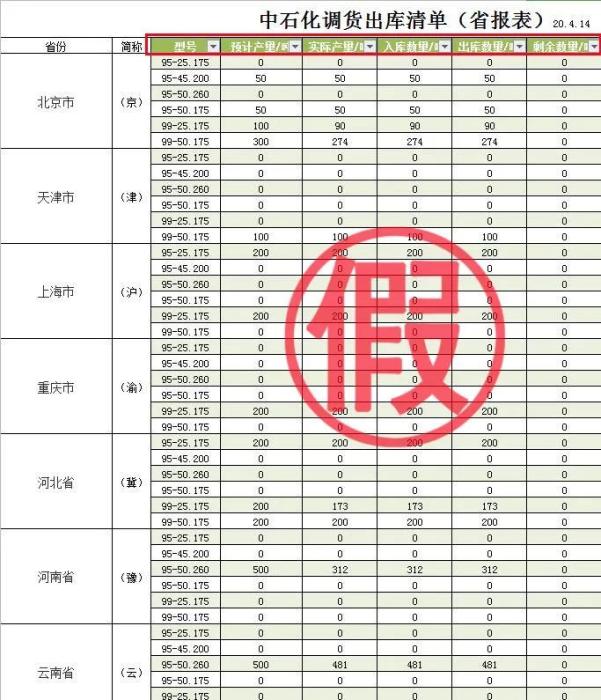 口罩好买了，原料厂商却要“报警”了？