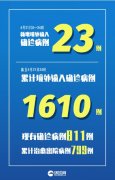 4月21日新增7例本土病例都与哈尔滨一家