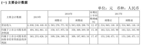 核心产品下挫，“喝了不上头”的衡水老白干有点“上头”