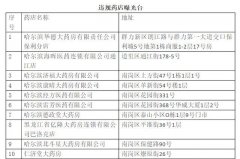 防控措施不到位 哈尔滨20家药店被停业整