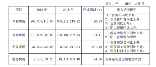 奶茶卖不动了？香飘飘一季度净利润暴跌264%