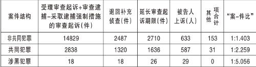 “案-件比”：衡量司法质效的标尺