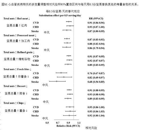 《美国心脏协会杂志》研究证明：每天一把坚果，有助降低患心血管疾病风险