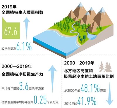 2019年全国生态气象公报发布:大部地区水热条件正常偏好