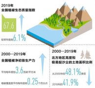 2019年全国生态气象公报发布：大部地区水热条件正常