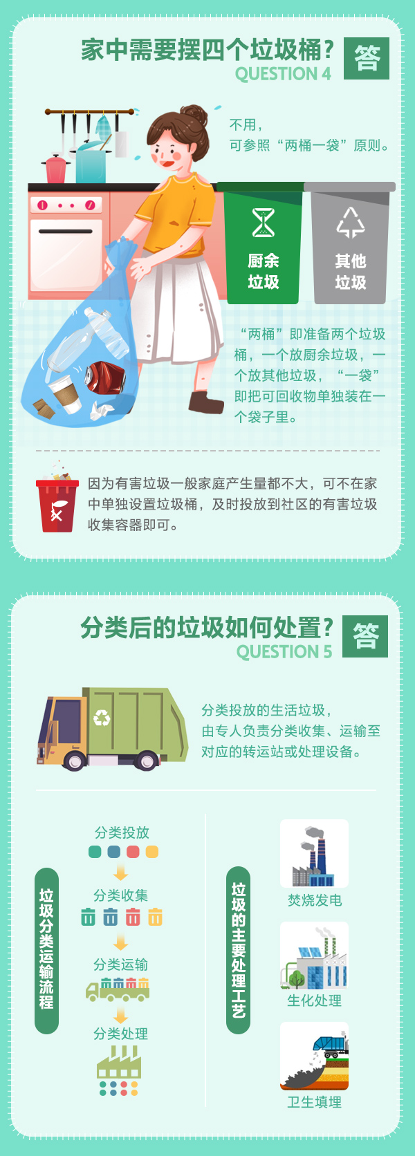 一图读懂北京市生活垃圾分类六问六答