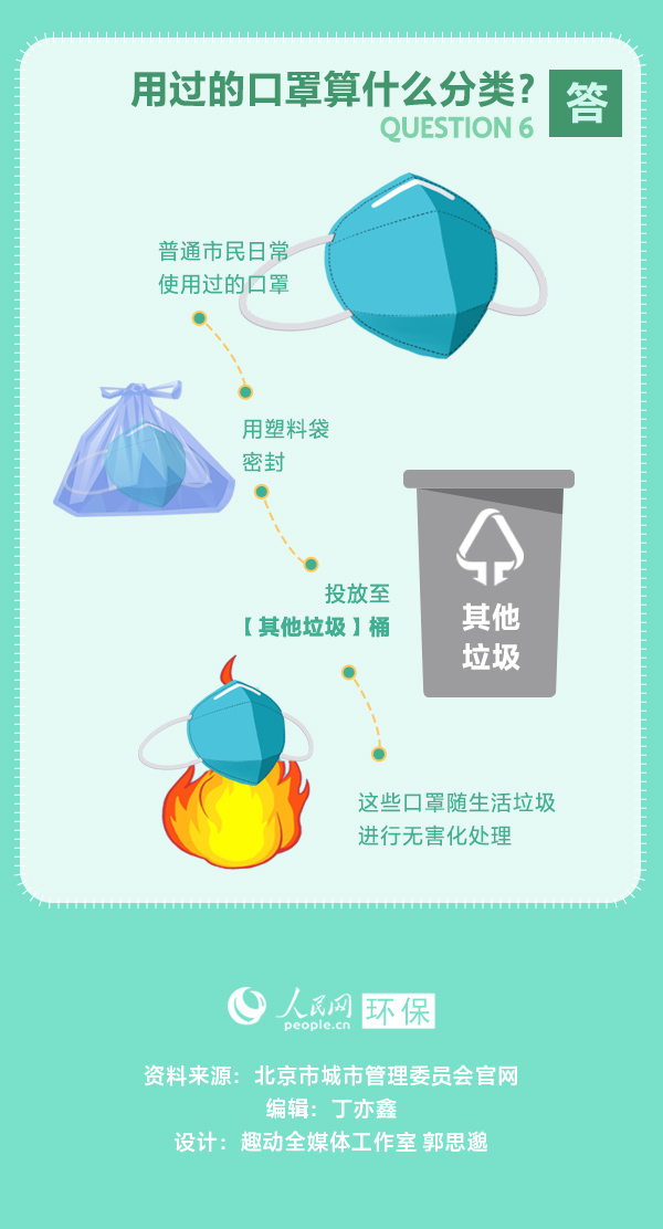 一图读懂北京市生活垃圾分类六问六答