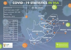 南非新增297例新冠肺炎确诊病例 累计确诊5647例