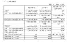 “百亿酒企”吸走九成净利，白酒市场大洗牌