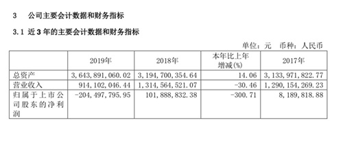 “百亿酒企”吸走九成净利，白酒市场大洗牌加速进行