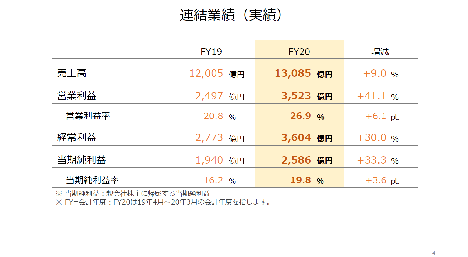 任天堂2019财年营收123亿美元 售出2103万部Switch游戏机