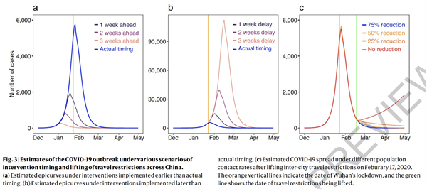 《自然》论文点赞中国抗疫：不干预感染者或超七百万