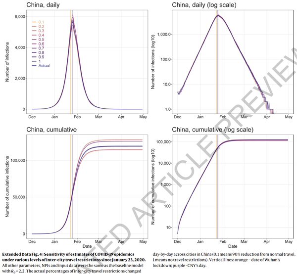 《自然》论文点赞中国抗疫：不干预感染者或超七百万