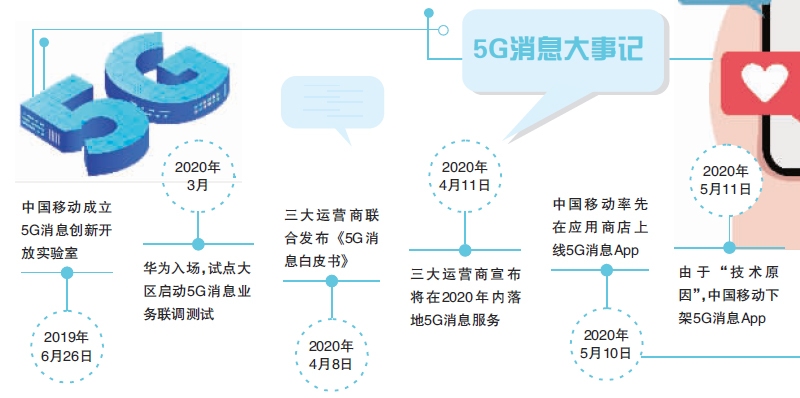 APP上线后匆匆下架 中国移动