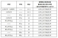 北京市对积分落户政策进行修订，今起公开征