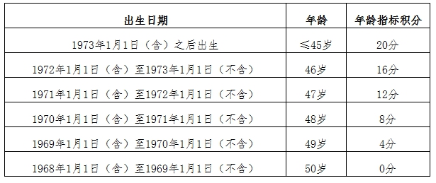 北京市对积分落户政策进行修订，今起公开征求意见