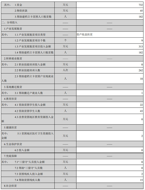 2019年上市酒企精准扶贫报告：谁在加油干？谁是铁公鸡？