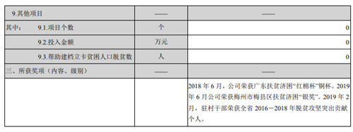 2019年上市酒企精准扶贫报告：谁在加油干？谁是铁公鸡？