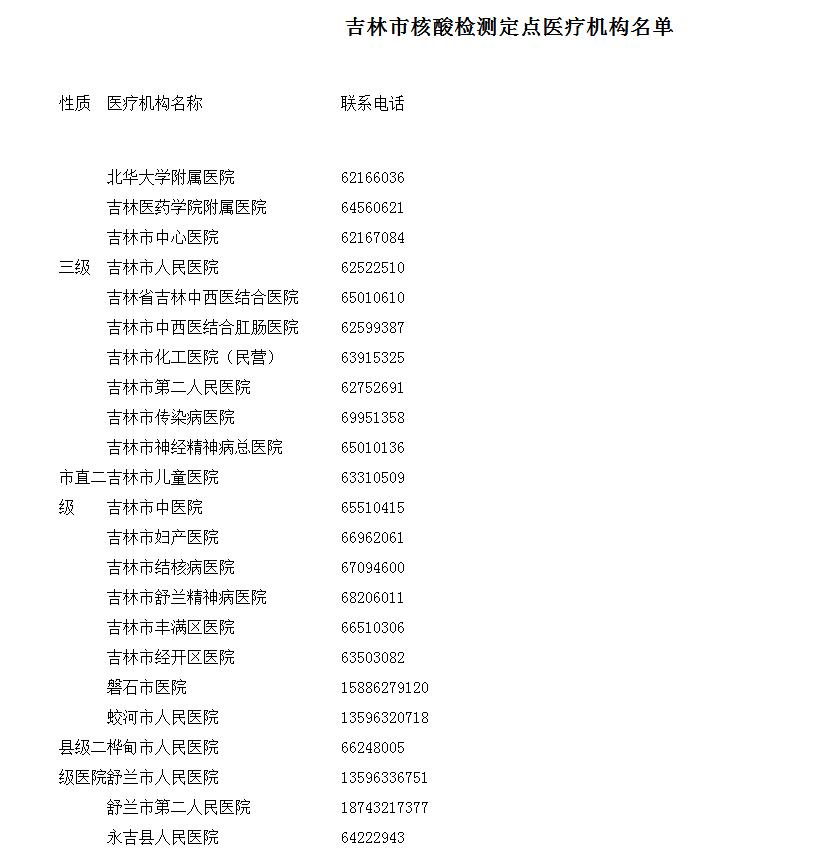 吉林市：前往外地人员须持两天内核酸阴性报告 方可登记出城