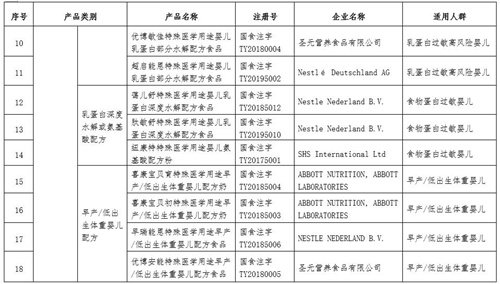 特医食品怎么选才放心？市场监管总局公布48个特医食品名单