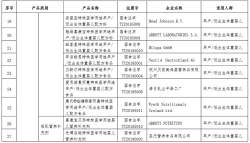 特医食品怎么选才放心？市场监管总局公布48个特医食品名单