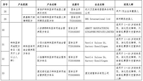 特医食品怎么选才放心？市场监管总局公布48个特医食品名单