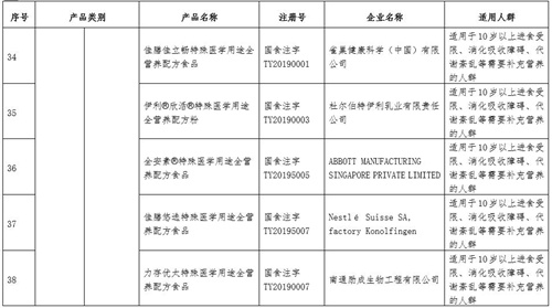 特医食品怎么选才放心？市场监管总局公布48个特医食品名单