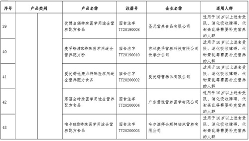 特医食品怎么选才放心？市场监管总局公布48个特医食品名单