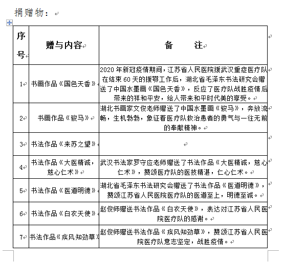南京博物院接受一批抗“疫”代表性见证物