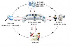 生态环境部正式启用自然保护地人类活动监管