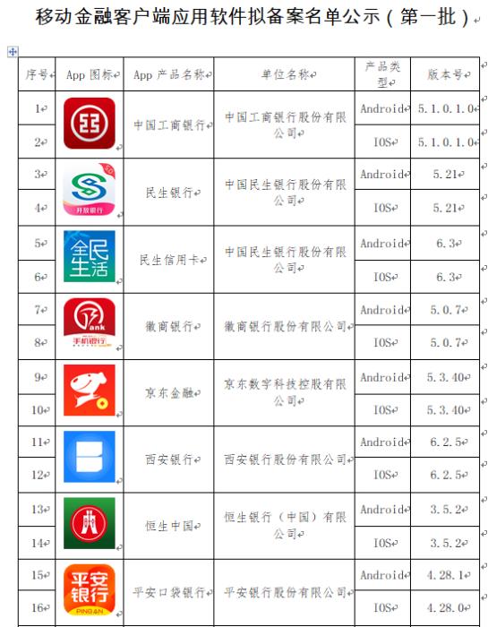 互金协会公示首批拟备案移动金融客户端软件名单