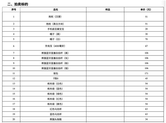 王思聪旗下熊猫互娱遭“产品拍卖” 2019年曾引发投资纠纷