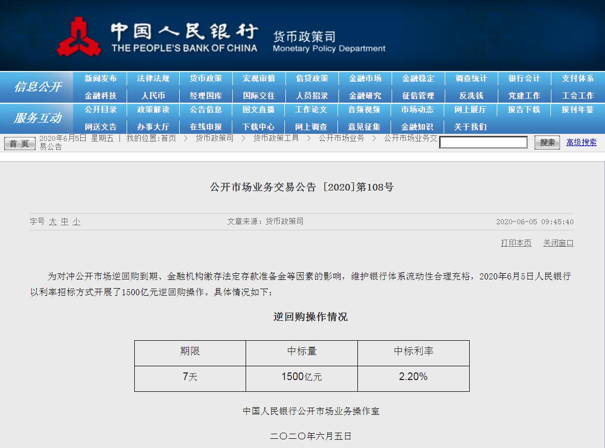 央行开展1500亿逆回购，本周净回笼4500亿