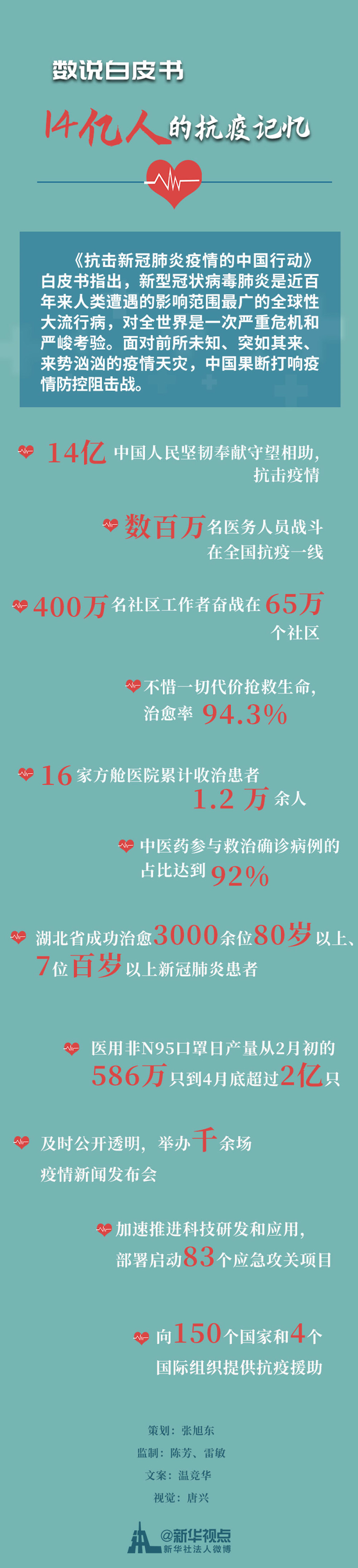 人民至上、生命至上的中国答卷——从白皮书看中国抗击疫情历程