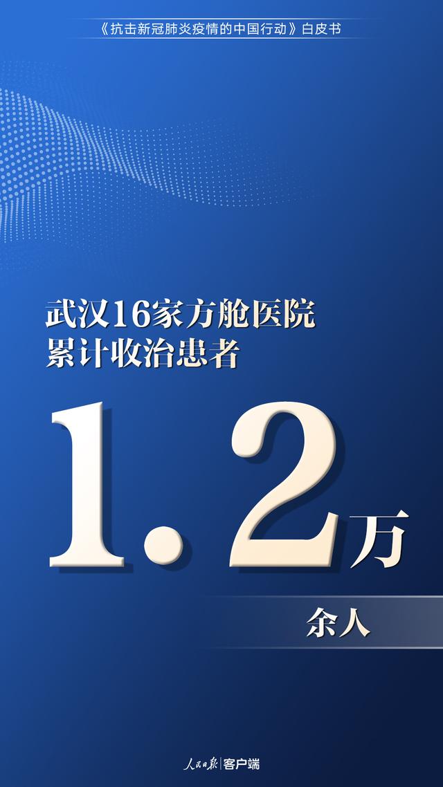 中国为抗疫究竟付出了多少？这些数字说明了一切