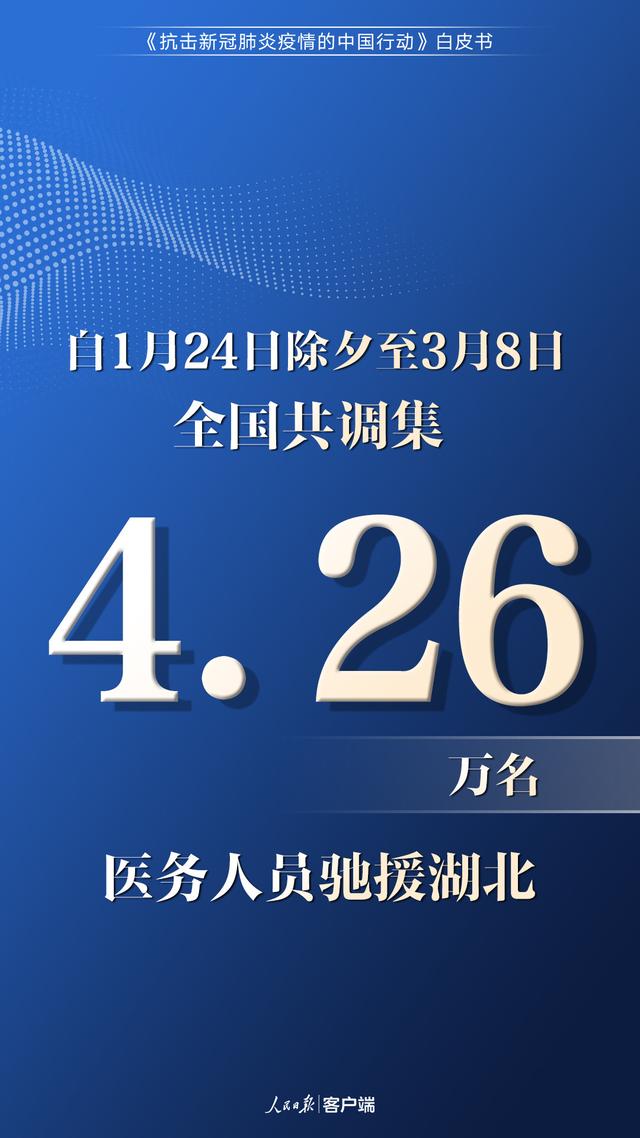 中国为抗疫究竟付出了多少？这些数字说明了一切